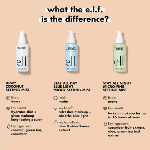 e.l.f. Dewy Coconut Setting Mist, Makeup Setting Spray, 80 mL